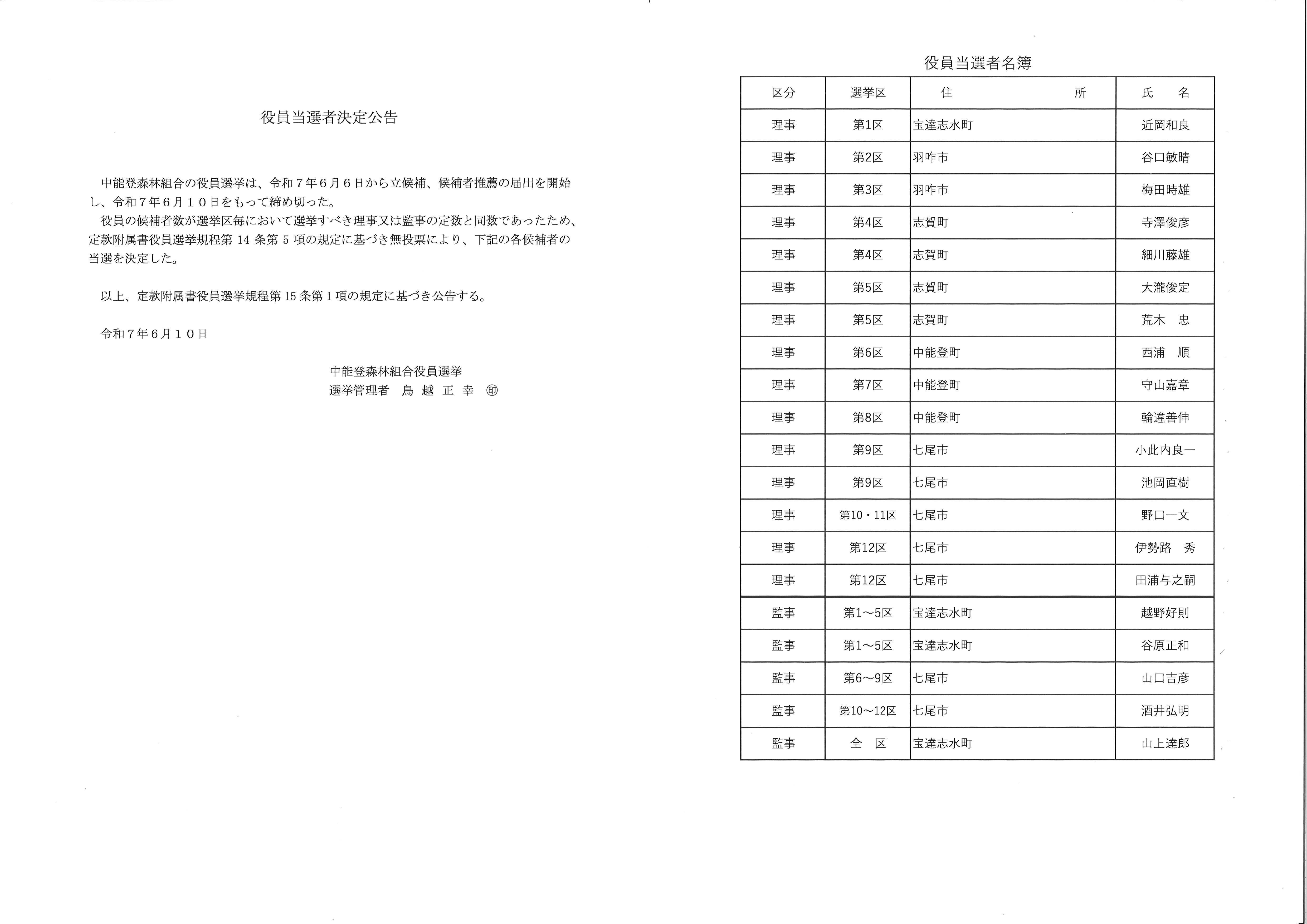 役員当選者決定公告