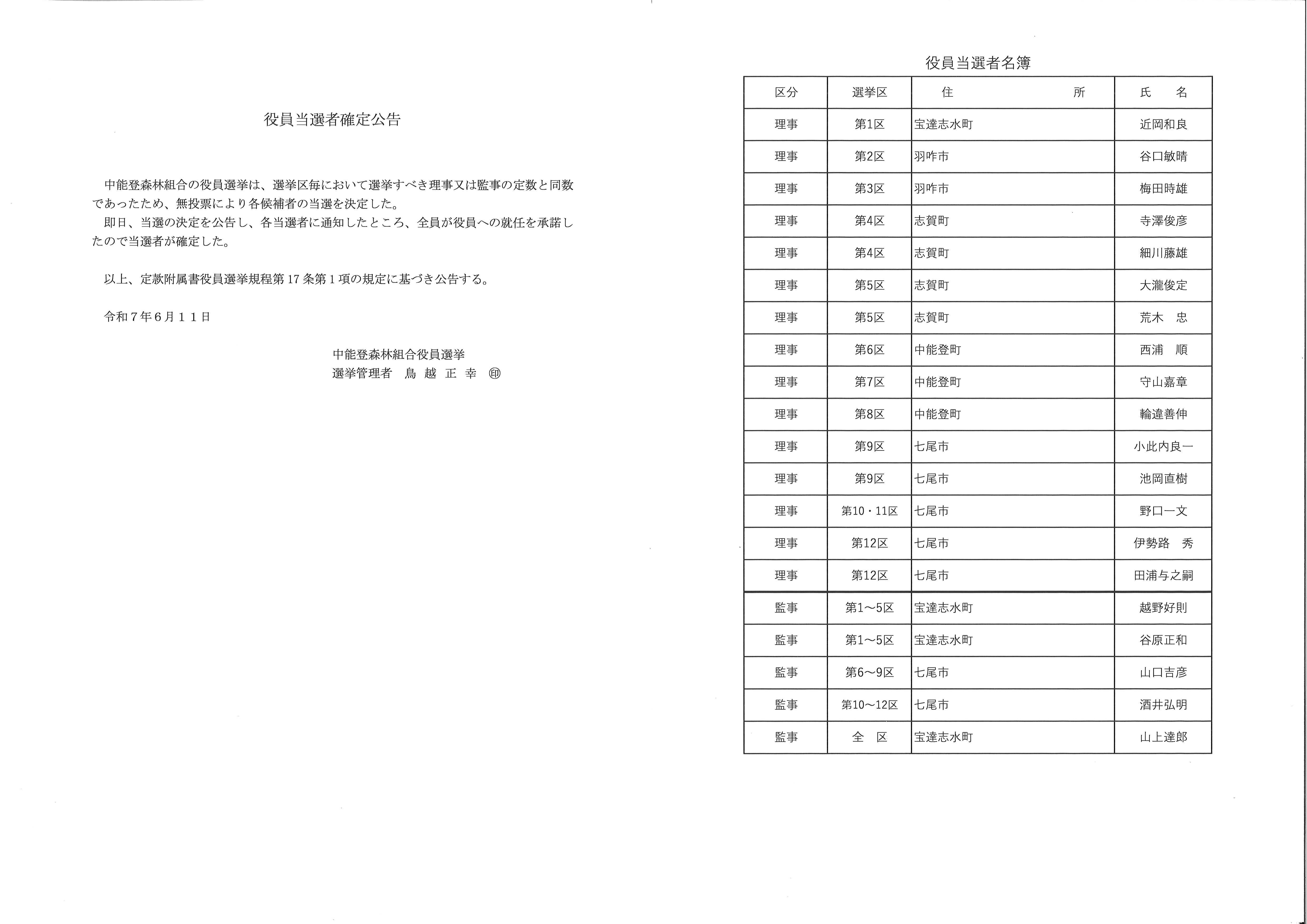 役員当選者確定公告